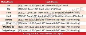 601-1434-20 Race Star Industries 601 1434 20 Lug Kit Pk 14mm X 1 50 Open End 38in